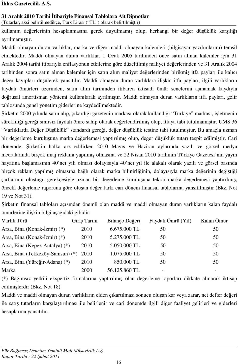 Maddi olmayan duran varlıklar, 1 Ocak 2005 tarihinden önce satın alınan kalemler için 31 Aralık 2004 tarihi itibarıyla enflasyonun etkilerine göre düzeltilmiş maliyet değerlerinden ve 31 Aralık 2004