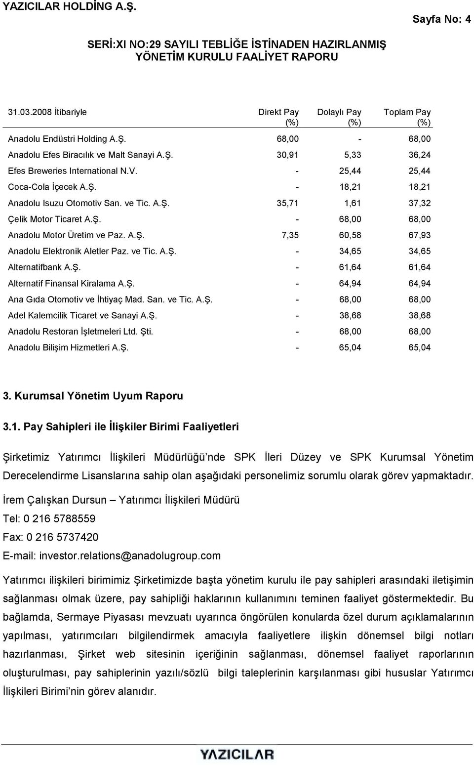 ve Tic. A.Ş. - 34,65 34,65 Alternatifbank A.Ş. - 61,64 61,64 Alternatif Finansal Kiralama A.Ş. - 64,94 64,94 Ana Gõda Otomotiv ve İhtiyaç Mad. San. ve Tic. A.Ş. - 68,00 68,00 Adel Kalemcilik Ticaret ve Sanayi A.