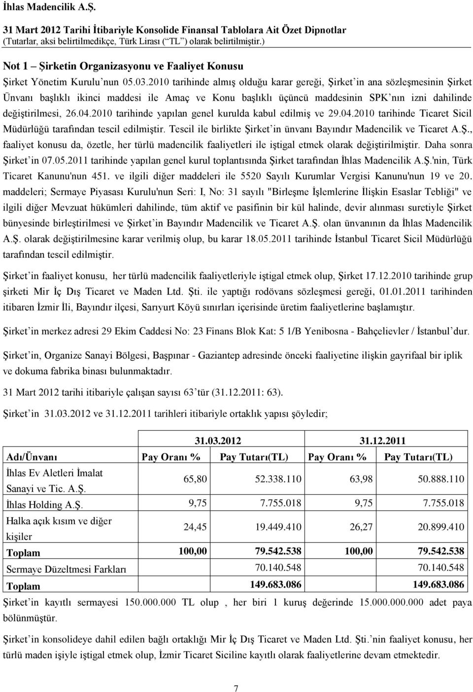 2010 tarihinde yapılan genel kurulda kabul edilmiş ve 29.04.2010 tarihinde Ticaret Sicil Müdürlüğü tarafından tescil edilmiştir. Tescil ile birlikte Şirket in ünvanı Bayındır Madencilik ve Ticaret A.