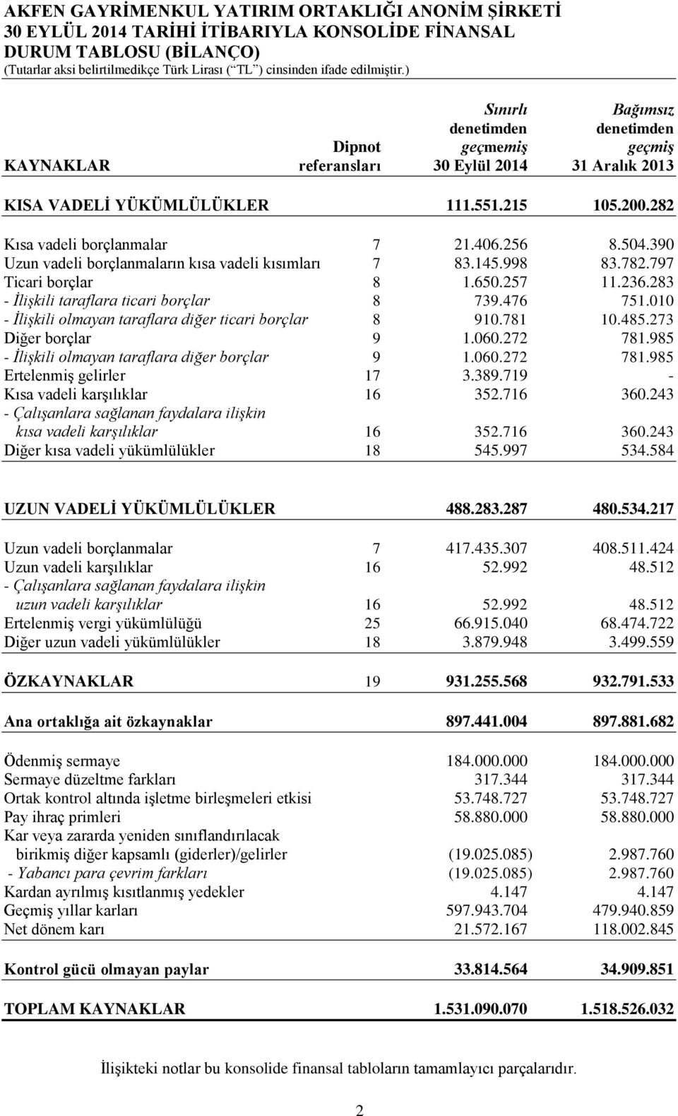 283 - İlişkili taraflara ticari borçlar 8 739.476 751.010 - İlişkili olmayan taraflara diğer ticari borçlar 8 910.781 10.485.273 Diğer borçlar 9 1.060.272 781.