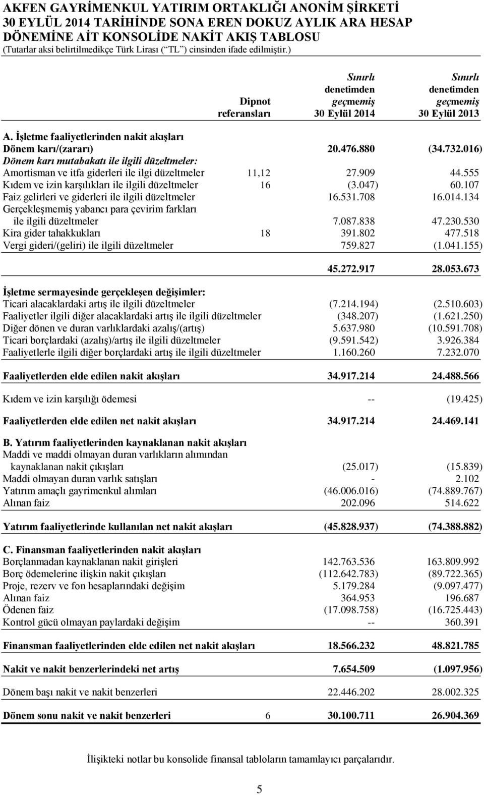 555 Kıdem ve izin karşılıkları ile ilgili düzeltmeler 16 (3.047) 60.107 Faiz gelirleri ve giderleri ile ilgili düzeltmeler 16.531.708 16.014.