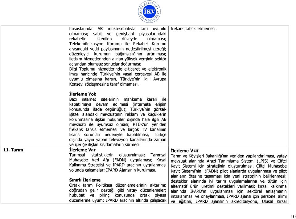 e-ticaret ve elektronik imza haricinde Türkiye nin yasal çerçevesi AB ile uyumlu olmasına karşın, Türkiye nin ilgili Avrupa Konseyi sözleşmesine taraf olmaması.