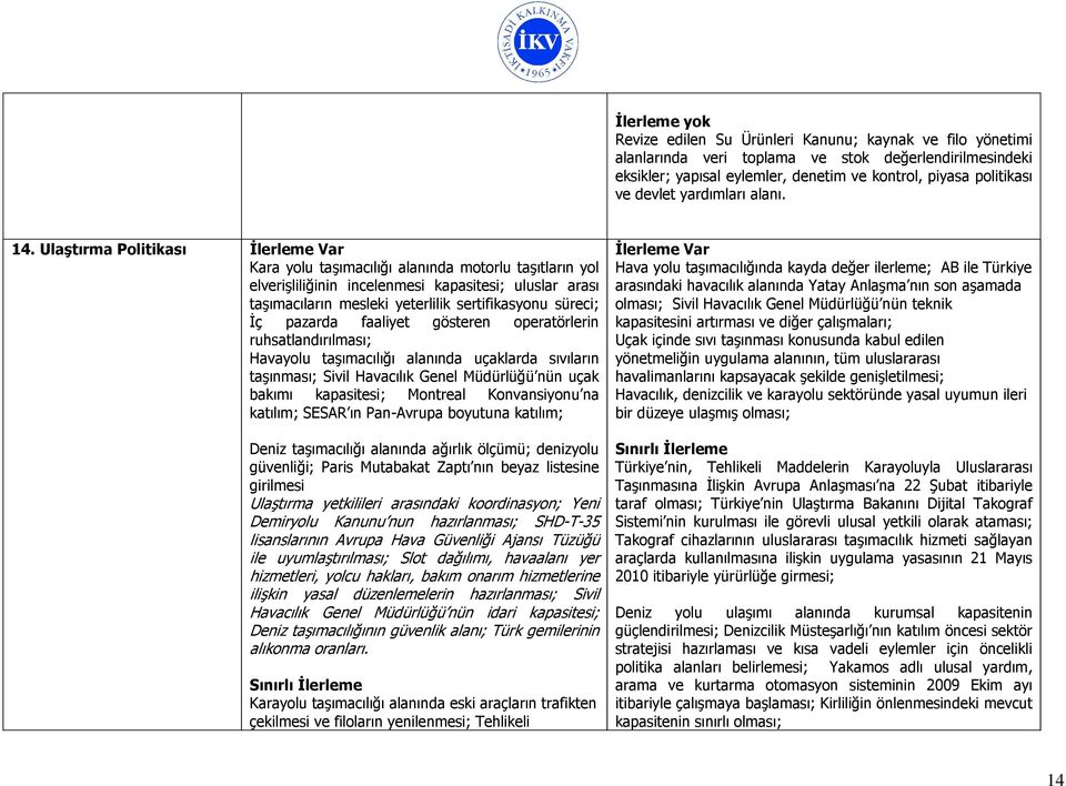 Ulaştırma Politikası Kara yolu taşımacılığı alanında motorlu taşıtların yol elverişliliğinin incelenmesi kapasitesi; uluslar arası taşımacıların mesleki yeterlilik sertifikasyonu süreci; Đç pazarda