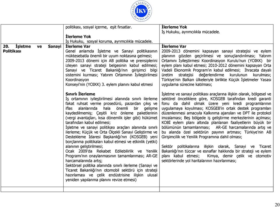 Sanayi ve Ticaret Bakanlığı nın girişimci bilgi sistemini kurması; Yatırım Ortamının Đyileştirilmesi Koordinasyon Konseyi nin (YOIKK) 3.