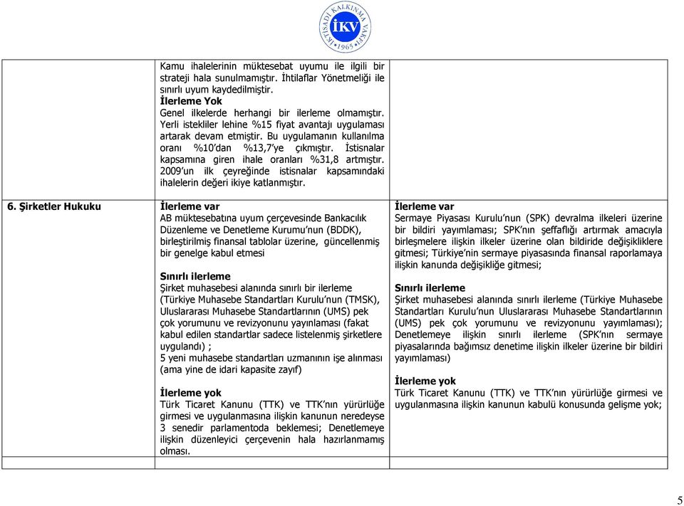 2009 un ilk çeyreğinde istisnalar kapsamındaki ihalelerin değeri ikiye katlanmıştır. 6.