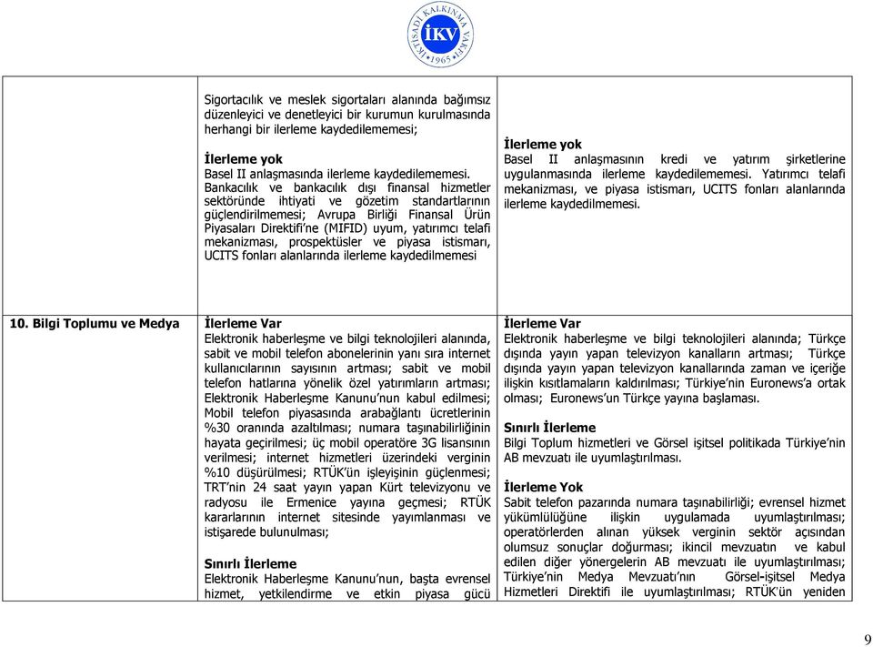 Bankacılık ve bankacılık dışı finansal hizmetler sektöründe ihtiyati ve gözetim standartlarının güçlendirilmemesi; Avrupa Birliği Finansal Ürün Piyasaları Direktifi ne (MIFID) uyum, yatırımcı telafi