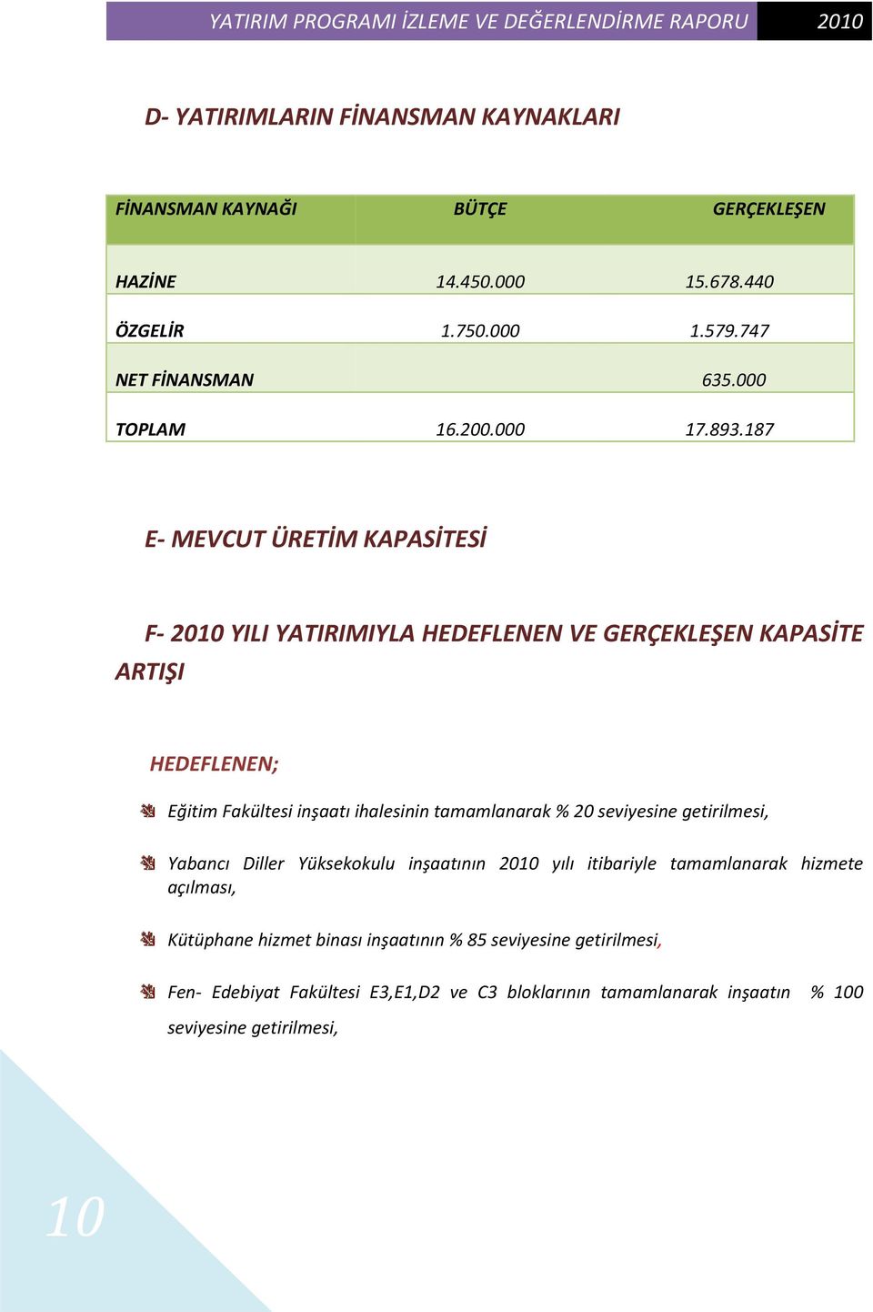 187 E MEVCUT ÜRETİM KAPASİTESİ F 2010 YILI YATIRIMIYLA HEDEFLENEN VE GERÇEKLEŞEN KAPASİTE ARTIŞI HEDEFLENEN; Eğitim Fakültesi inşaatı ihalesinin tamamlanarak % 20