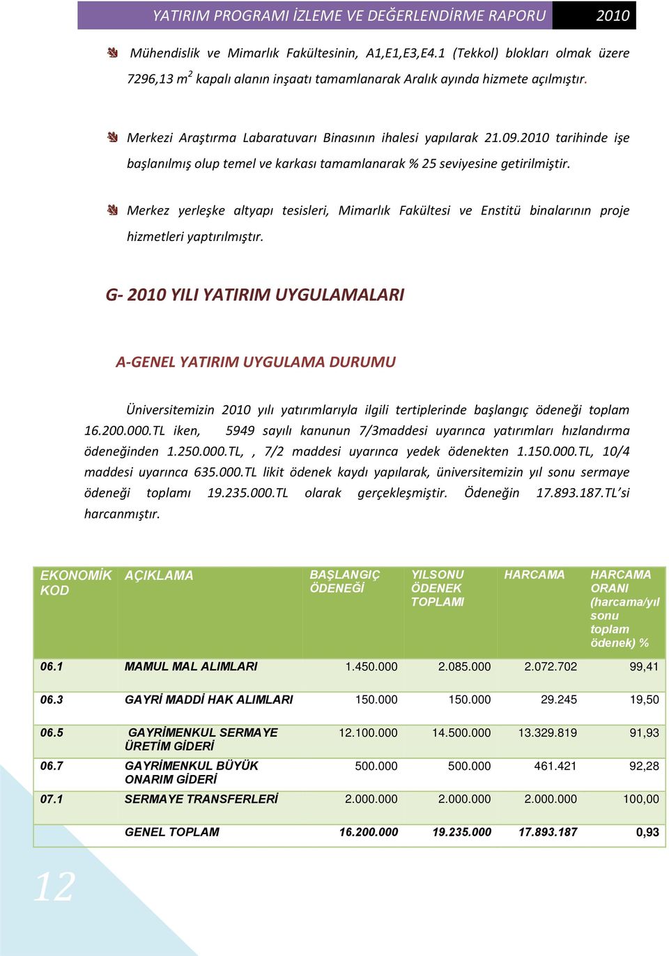 2010 tarihinde işe başlanılmış olup temel ve karkası tamamlanarak % 25 seviyesine getirilmiştir.