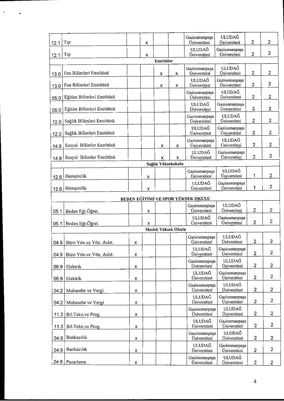 9 Ban) Yon.ve Yon. Asist. x 04.9 BUro Yon.ve Yon. Asist. x 06.9 Elektrik X 06.9 Elektrik x 04.2 Muhasebe ye Vergi x 04.2 Muhasebe ve Vergi x 11.3 Bil.Tekn.ve Prog. X 11.3 Bil.Tekn.ve Prog. x 04. 9 Bankacthk x 04.