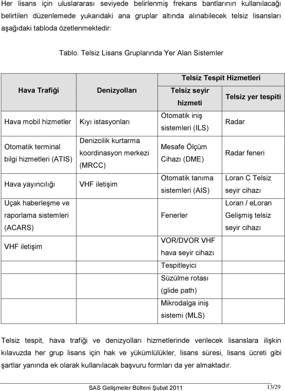 Telsiz Lisans Gruplarında Yer Alan Sistemler Hava Trafiği Hava mobil hizmetler Otomatik terminal bilgi hizmetleri (ATIS) Hava yayıncılığı Uçak haberleşme ve raporlama sistemleri (ACARS) VHF iletişim