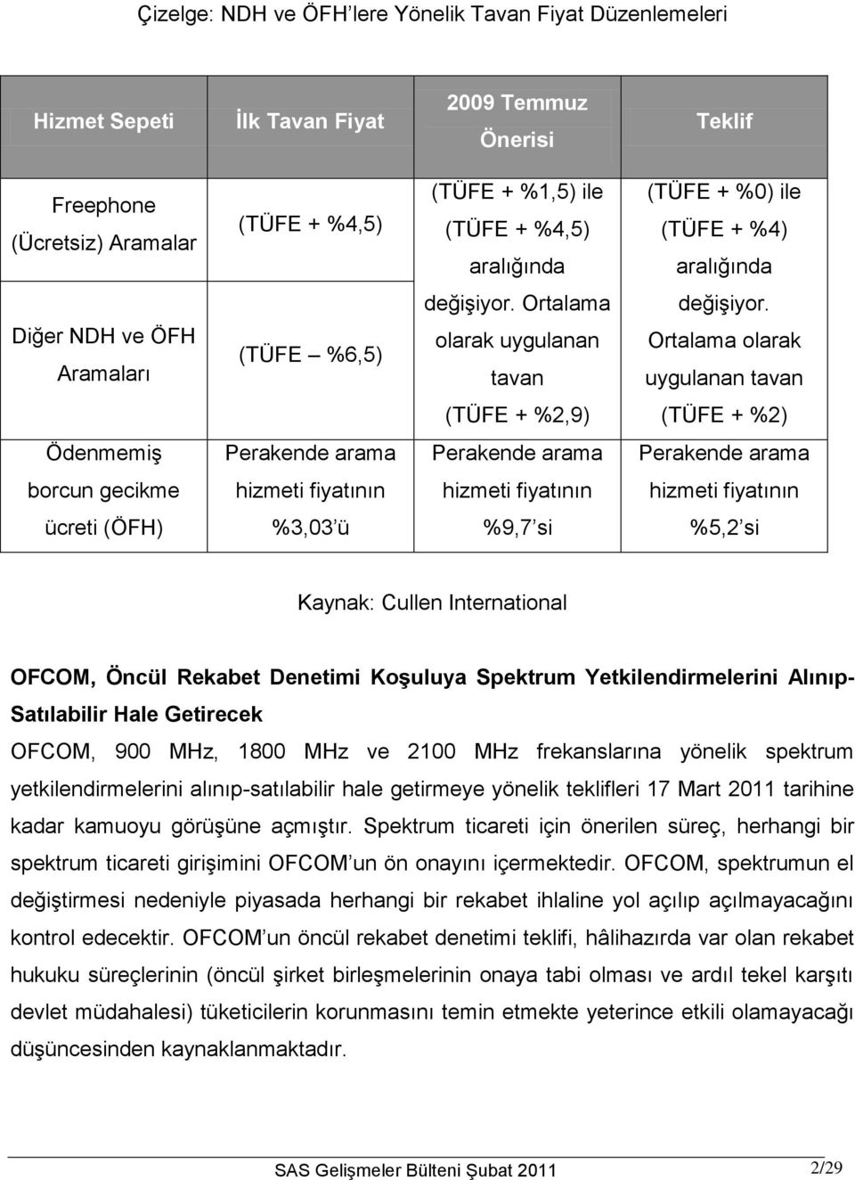 Ortalama olarak uygulanan tavan (TÜFE + %2,9) (TÜFE + %2) Ödenmemiş Perakende arama Perakende arama Perakende arama borcun gecikme hizmeti fiyatının hizmeti fiyatının hizmeti fiyatının ücreti (ÖFH)