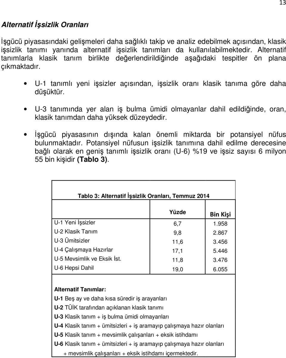 U-1 tanımlı yeni işsizler açısından, işsizlik oranı klasik tanıma göre daha düşüktür. U-3 tanımında yer alan iş bulma ümidi olmayanlar dahil edildiğinde, oran, klasik tanımdan daha yüksek düzeydedir.