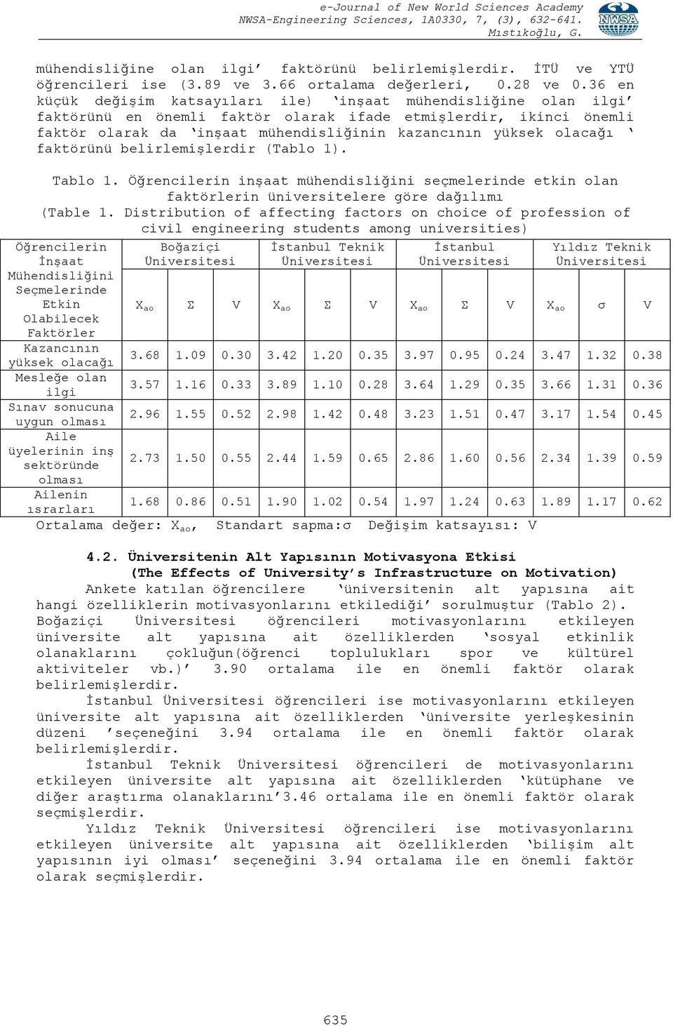 olacağı faktörünü belirlemişlerdir (Tablo 1). Tablo 1. Öğrencilerin inşaat mühendisliğini seçmelerinde etkin olan faktörlerin üniversitelere göre dağılımı (Table 1.