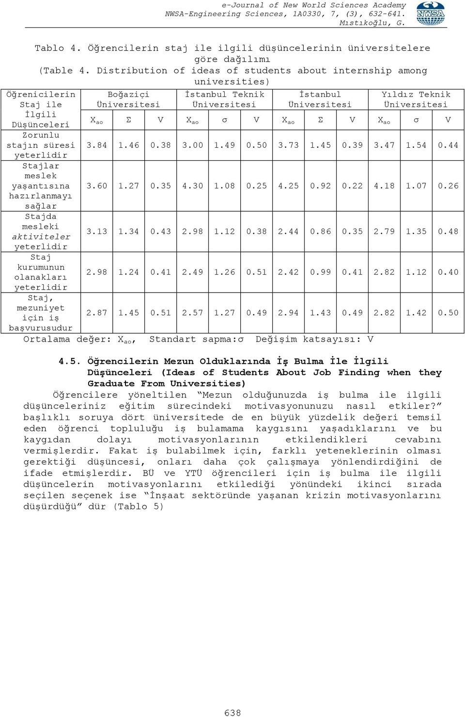 İlgili Düşünceleri X ao Σ V X ao σ V X ao Σ V X ao σ V Zorunlu stajın süresi 3.84 1.46 0.38 3.00 1.49 0.50 3.73 1.45 0.39 3.47 1.54 0.44 yeterlidir Stajlar meslek yaşantısına 3.60 1.27 0.35 4.30 1.