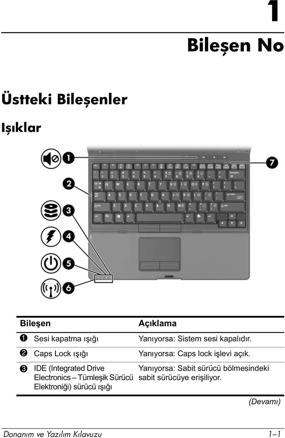 3 IDE (Integrated Drive Electronics Tümleşik Sürücü Elektroniği) sürücü ışığı