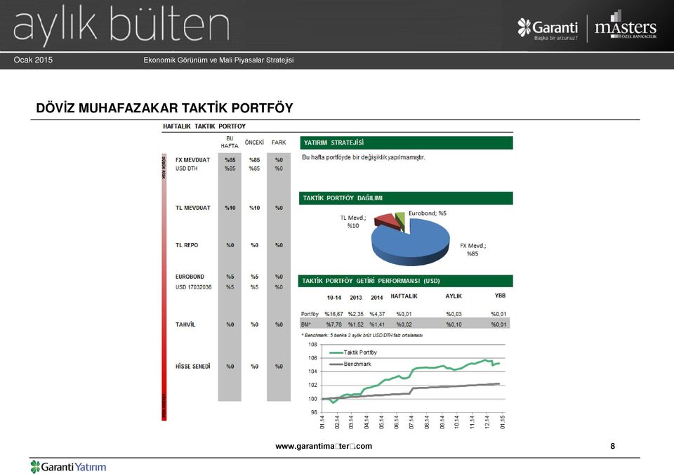 TAKTİK PORTFÖY