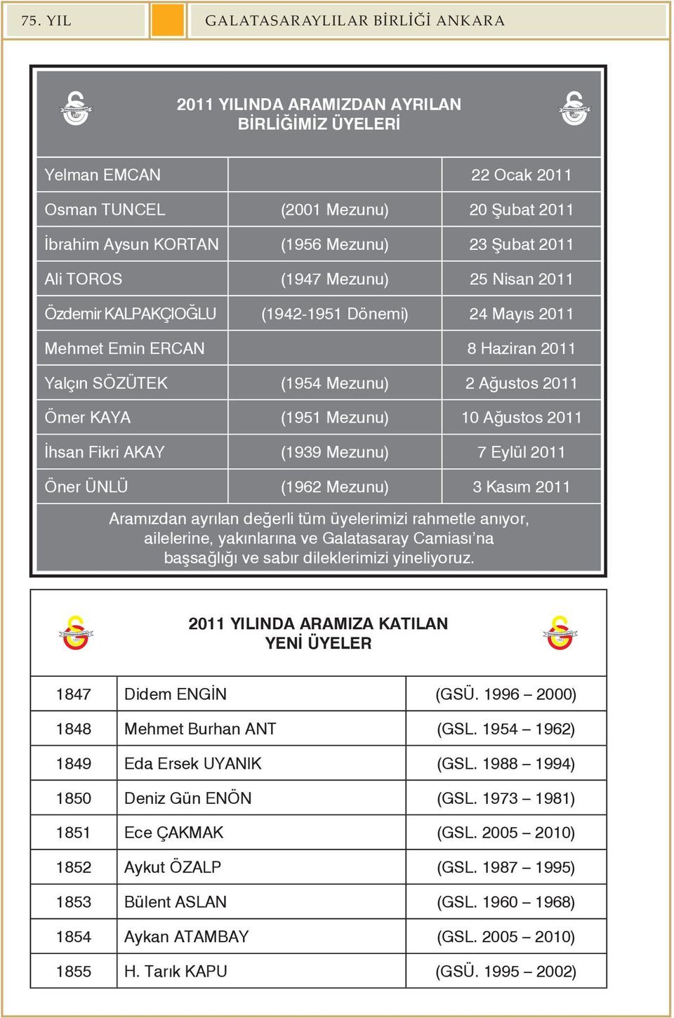 Mezunu) 10 Ağustos 2011 İhsan Fikri AKAY (1939 Mezunu) 7 Eylül 2011 Öner ÜNLÜ (1962 Mezunu) 3 Kasım 2011 Aramızdan ayrılan değerli tüm üyelerimizi rahmetle anıyor, ailelerine, yakınlarına ve