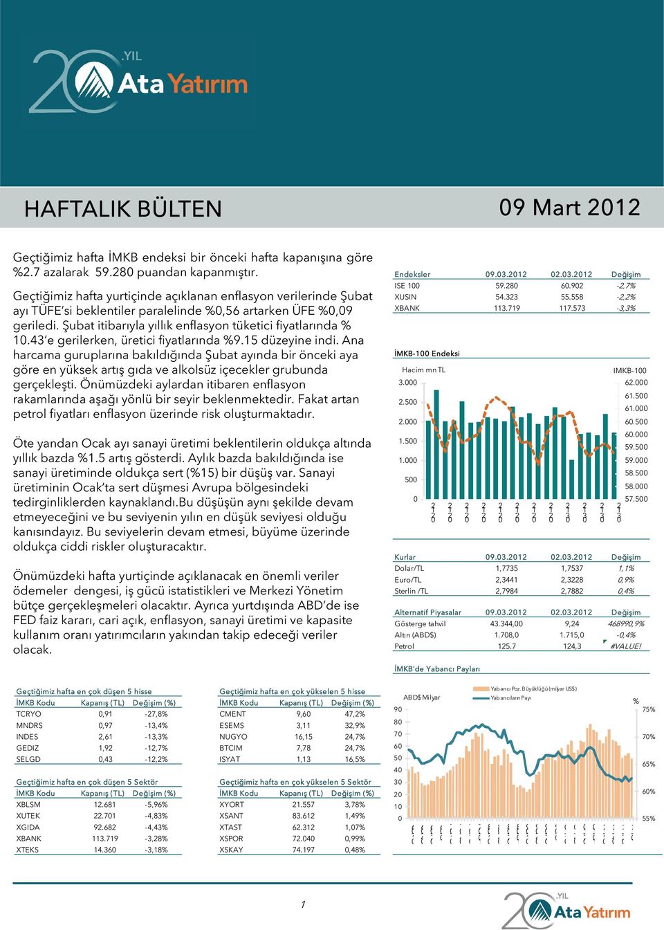 3 e gerilerken, üretici fiyatlarında %9.5 düzeyine indi. Ana harcama guruplarına bakıldığında Şubat ayında bir önceki aya göre en yüksek artış gıda ve alkolsüz içecekler grubunda gerçekleşti.