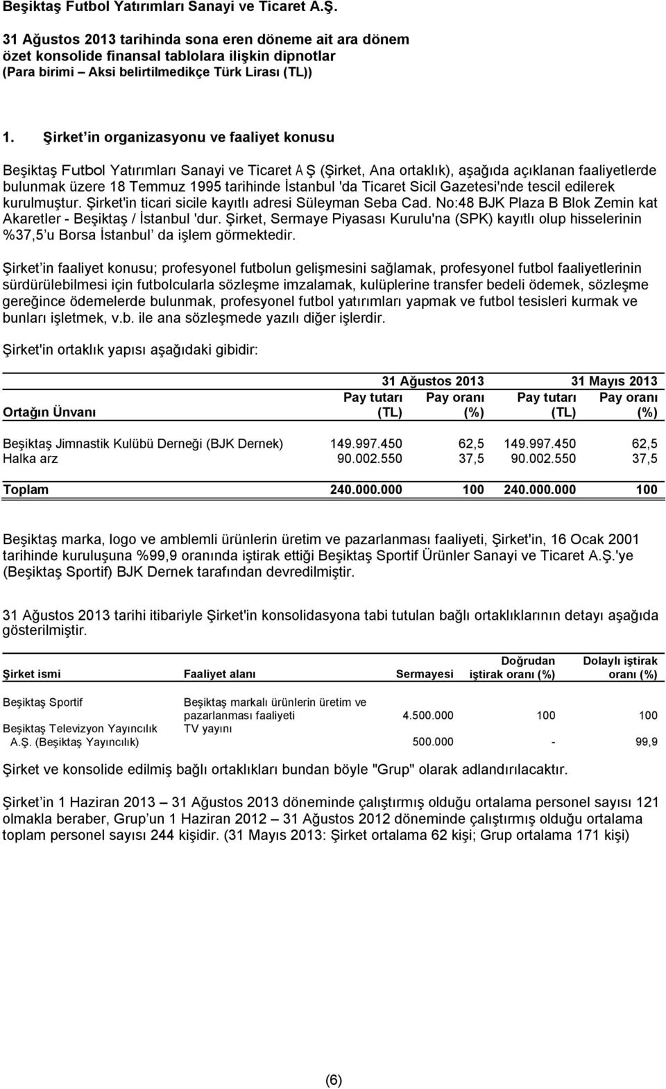 'da Ticaret Sicil Gazetesi'nde tescil edilerek kurulmuştur. Şirket'in ticari sicile kayıtlı adresi Süleyman Seba Cad. No:48 BJK Plaza B Blok Zemin kat Akaretler - Beşiktaş / İstanbul 'dur.