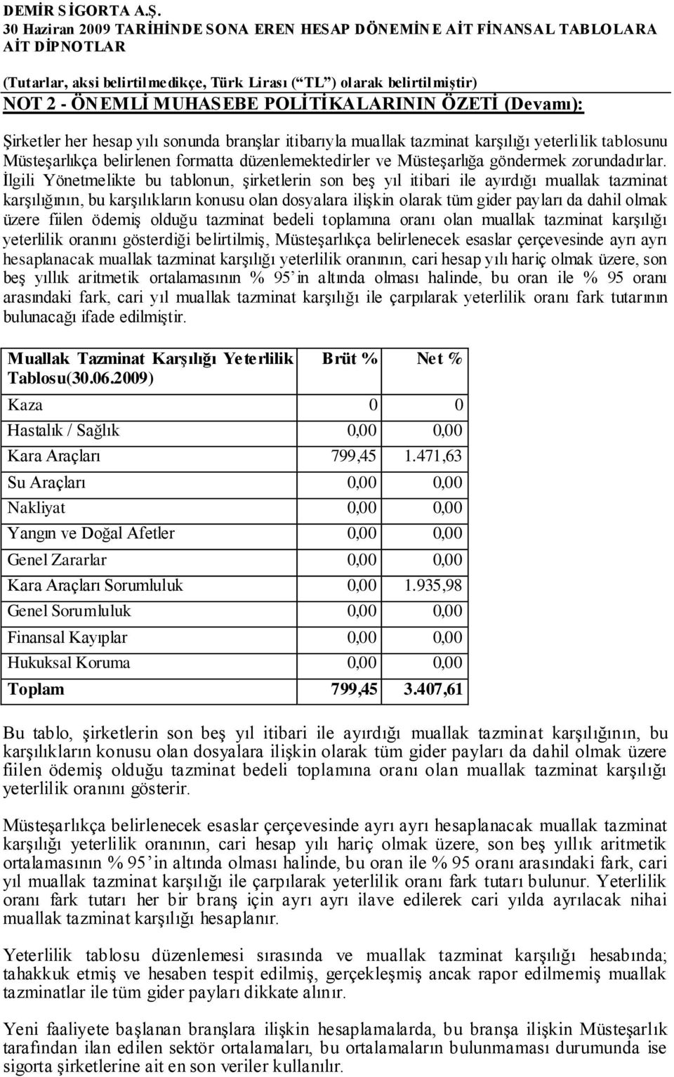 İlgili Yönetmelikte bu tablonun, şirketlerin son beş yıl itibari ile ayırdığı muallak tazminat karşılığının, bu karşılıkların konusu olan dosyalara ilişkin olarak tüm gider payları da dahil olmak