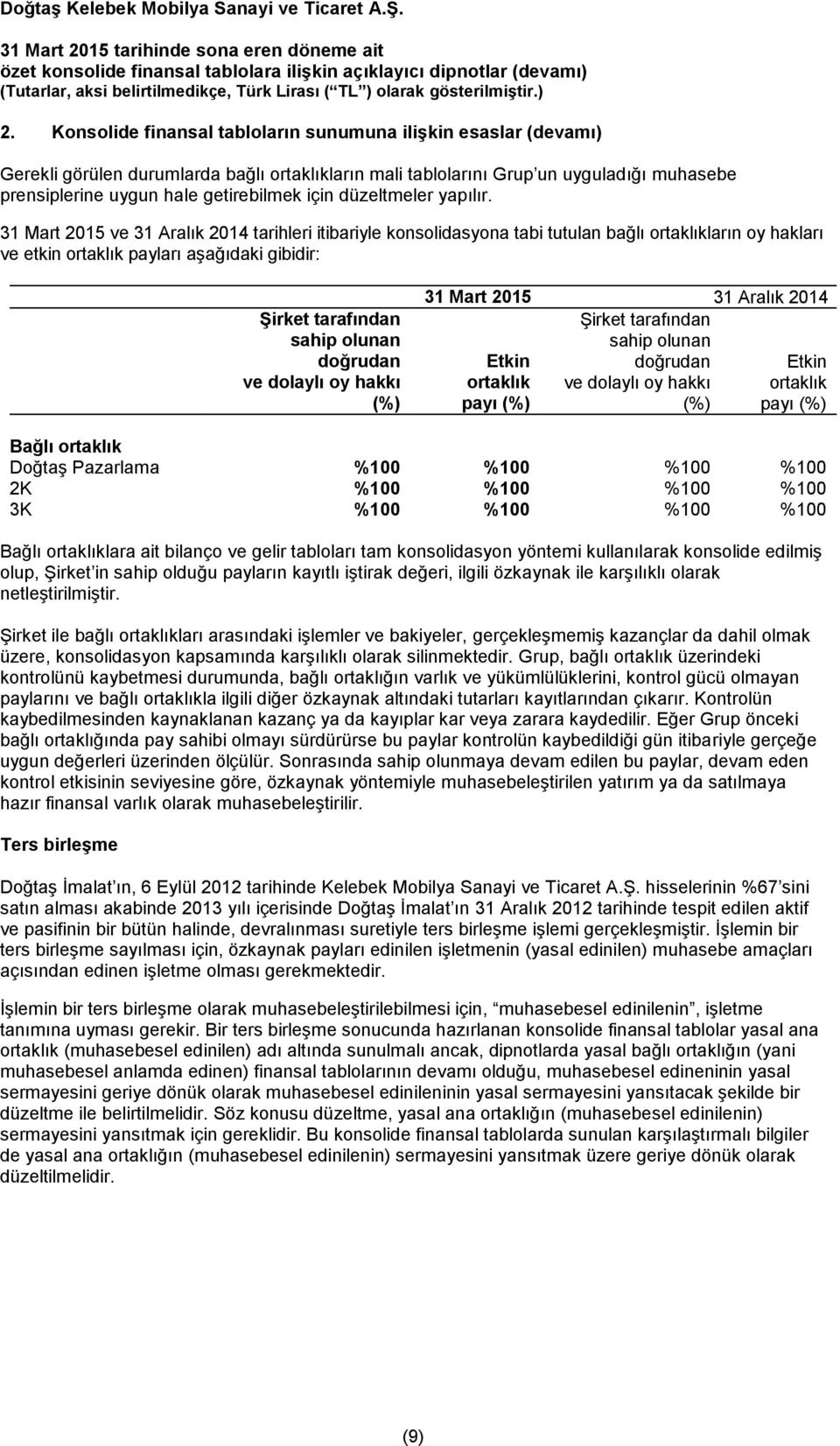 31 Mart 2015 ve 31 Aralık 2014 tarihleri itibariyle konsolidasyona tabi tutulan bağlı ortaklıkların oy hakları ve etkin ortaklık payları aşağıdaki gibidir: Şirket tarafından sahip olunan doğrudan ve