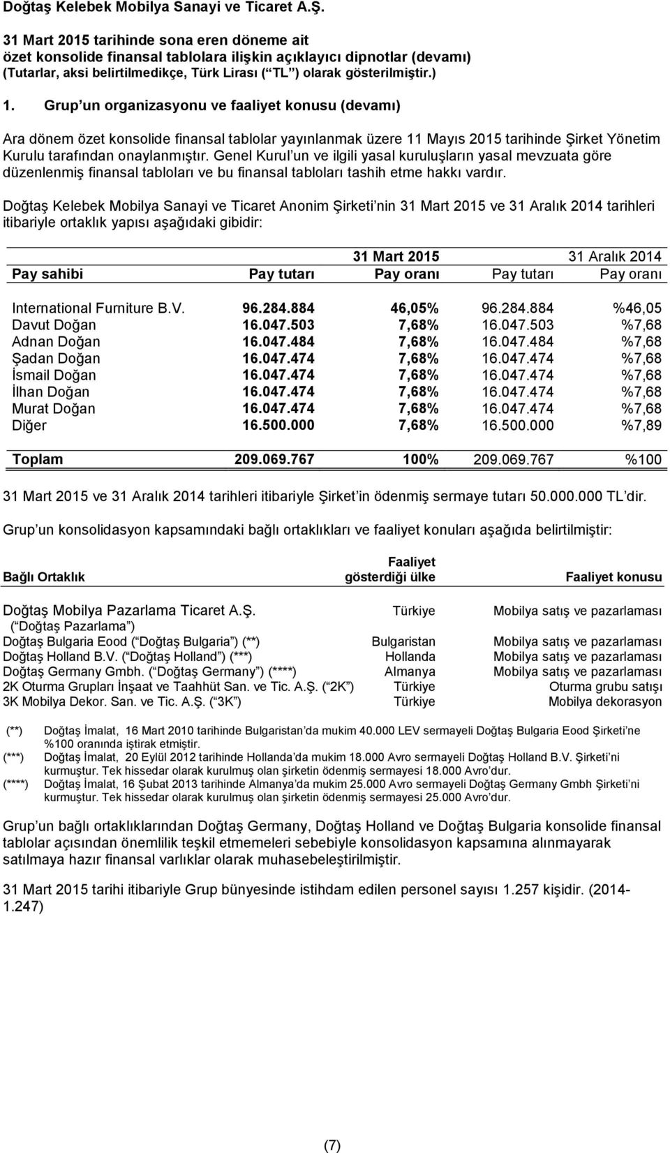Doğtaş Kelebek Mobilya Sanayi ve Ticaret Anonim Şirketi nin 31 Mart 2015 ve 31 Aralık 2014 tarihleri itibariyle ortaklık yapısı aşağıdaki gibidir: Pay sahibi Pay tutarı Pay oranı Pay tutarı Pay oranı