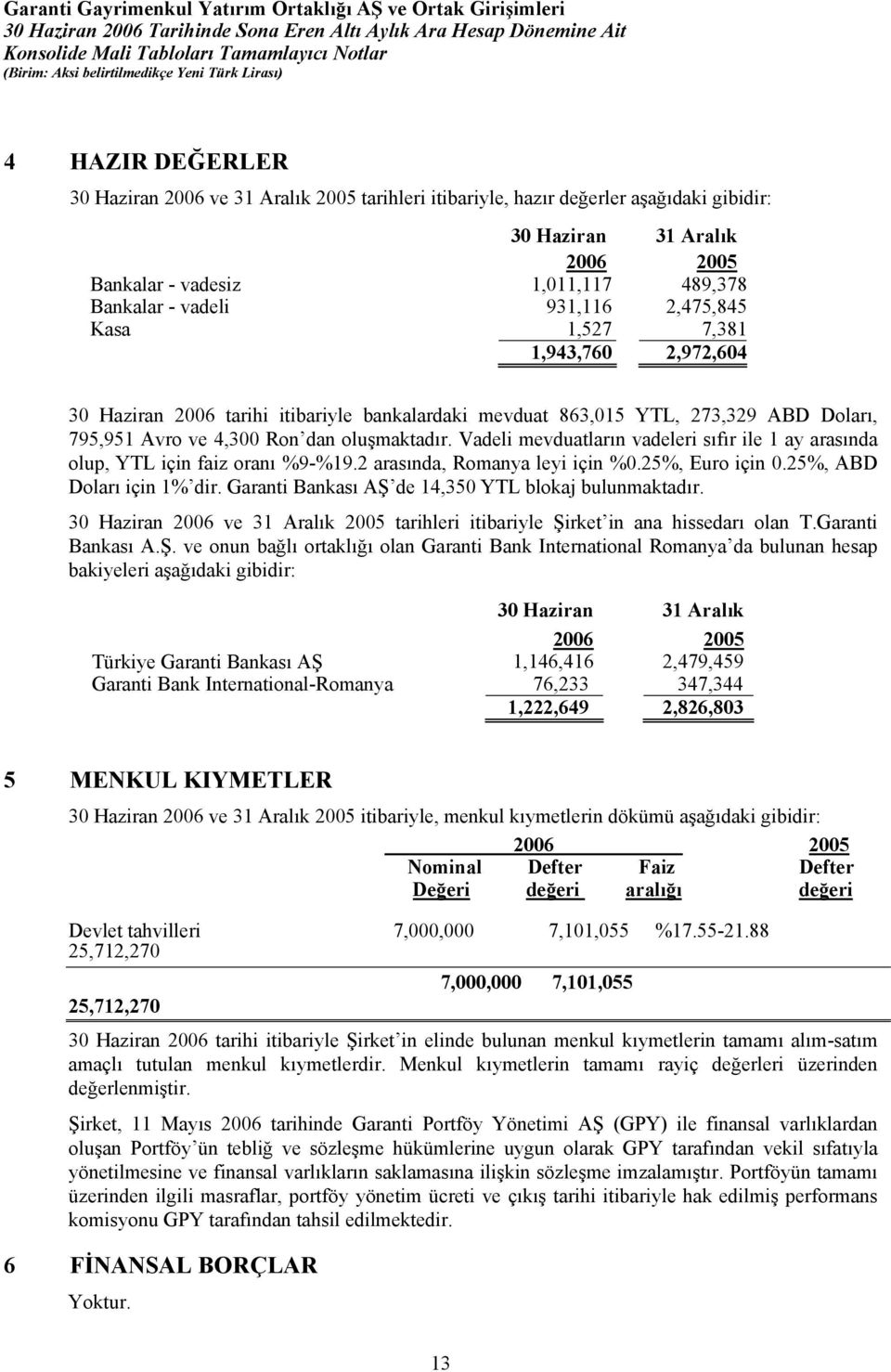 Vadeli mevduatların vadeleri sıfır ile 1 ay arasında olup, YTL için faiz oranı %9-%19.2 arasında, Romanya leyi için %0.25%, Euro için 0.25%, ABD Doları için 1% dir.