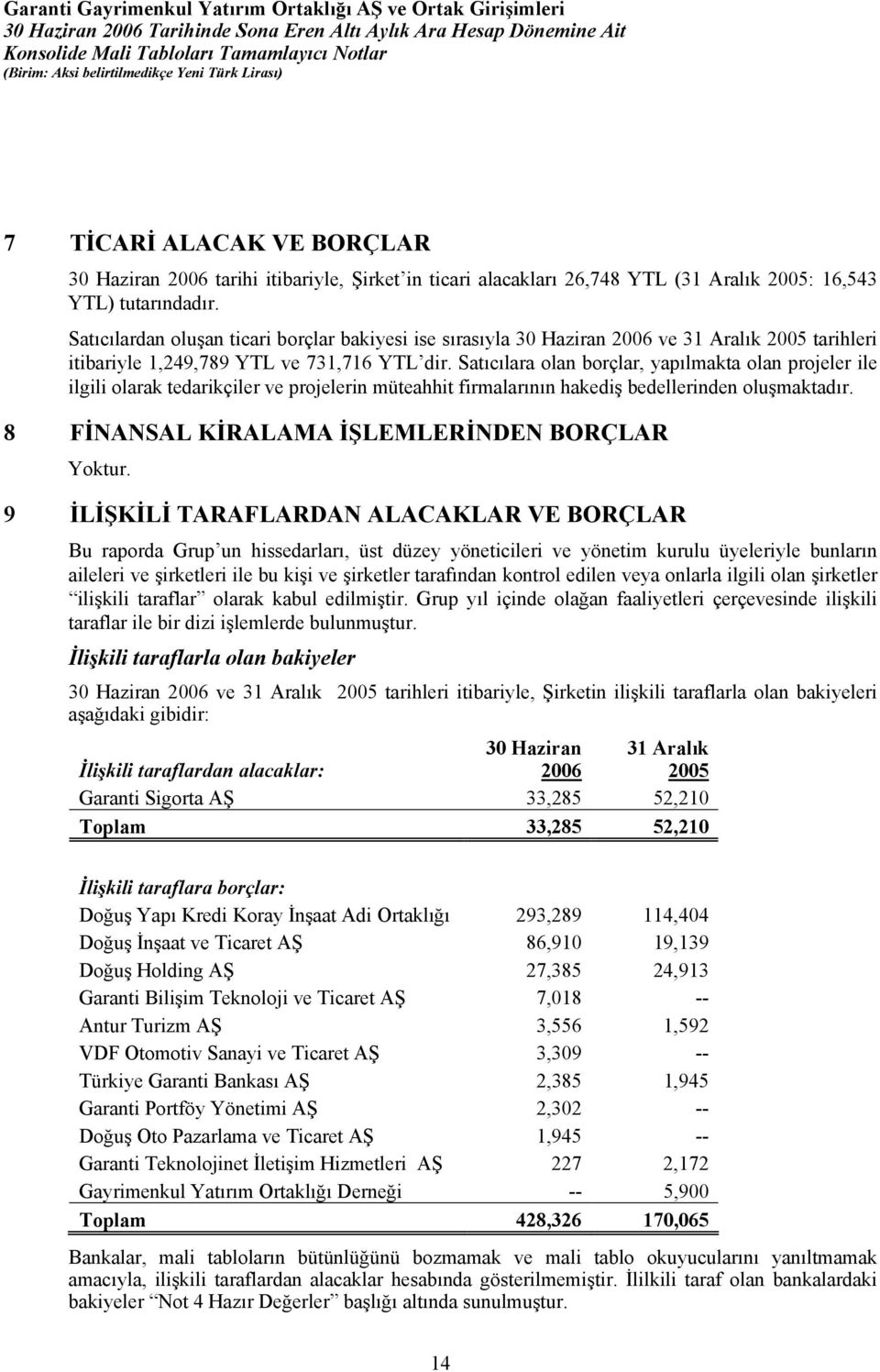 Satıcılara olan borçlar, yapılmakta olan projeler ile ilgili olarak tedarikçiler ve projelerin müteahhit firmalarının hakediş bedellerinden oluşmaktadır.