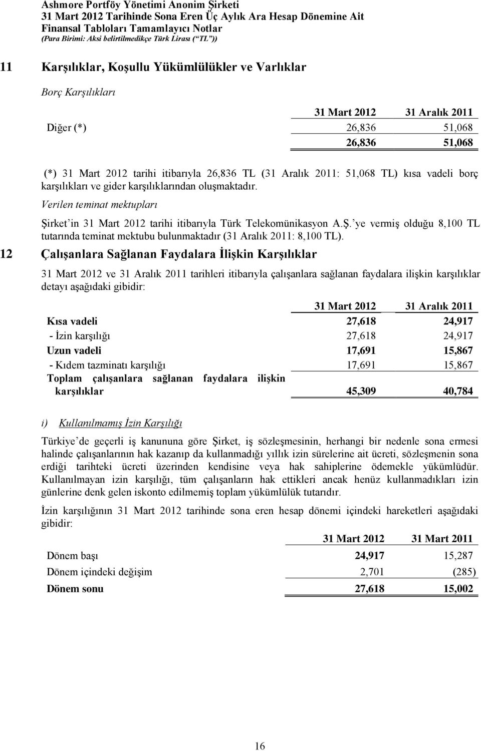 rket in 31 Mart 2012 tarihi itibarıyla Türk Telekomünikasyon A.Ş. ye vermiş olduğu 8,100 TL tutarında teminat mektubu bulunmaktadır (31 Aralık 2011: 8,100 TL).