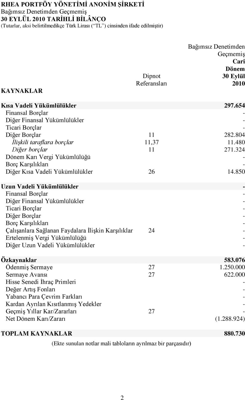 324 Dönem Karı Vergi Yükümlülüğü - Borç Karşılıkları - Diğer Kısa Vadeli Yükümlülükler 26 14.