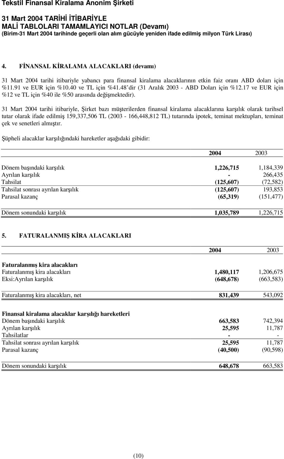 31 Mart 2004 tarihi itibariyle, irket bazı müterilerden finansal kiralama alacaklarına karılık olarak tarihsel tutar olarak ifade edilmi 159,337,506 TL (2003-166,448,812 TL) tutarında ipotek, teminat