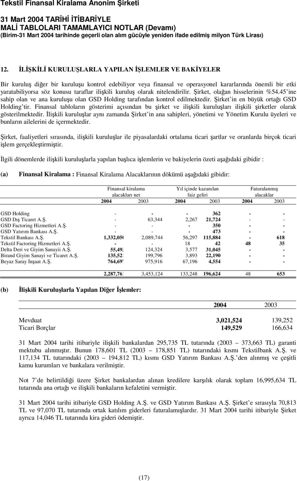 Finansal tabloların gösterimi açısından bu irket ve ilikili kuruluları ilikili irketler olarak gösterilmektedir.