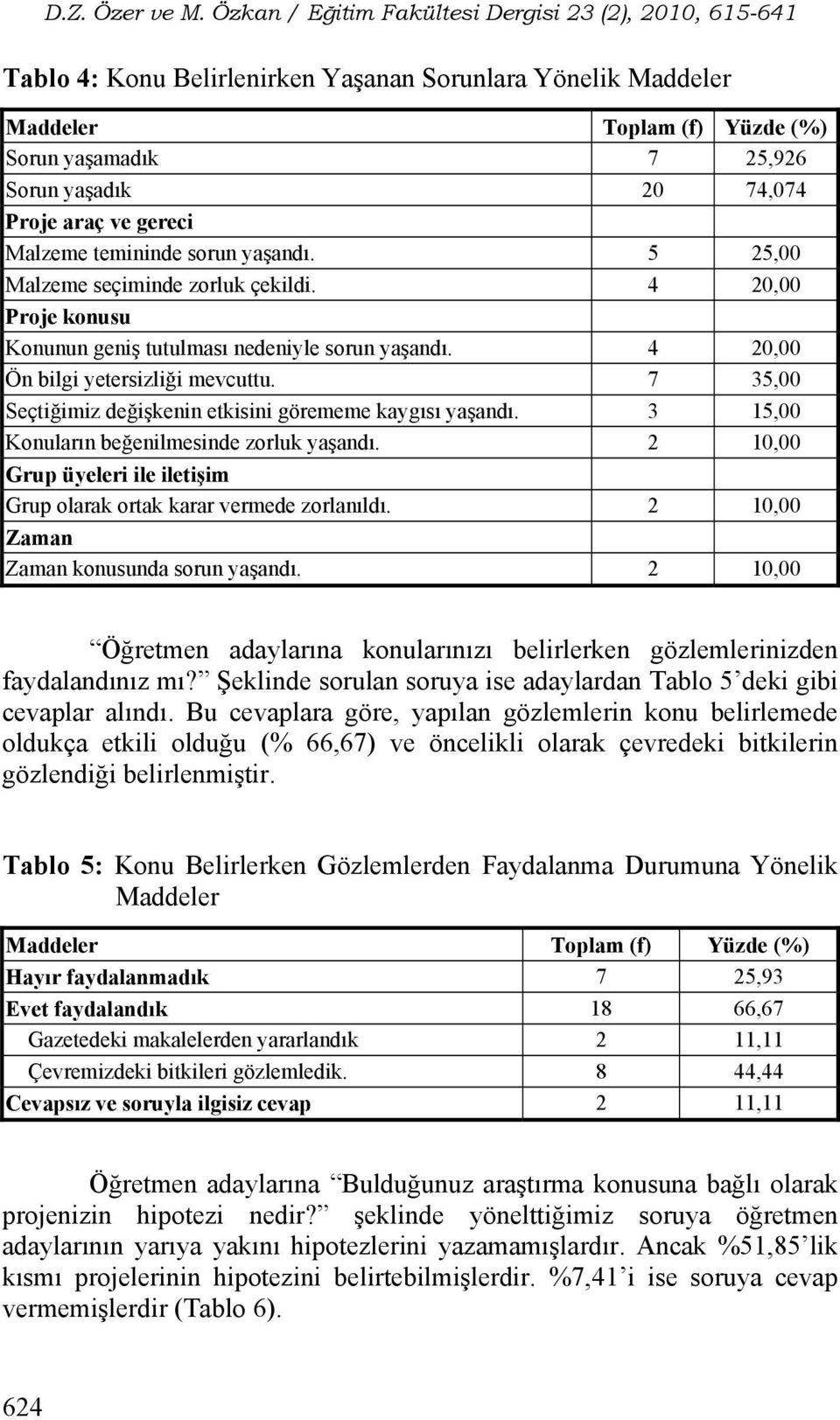 7 35,00 Seçtiğimiz değişkenin etkisini görememe kaygısı yaşandı. 3 15,00 Konuların beğenilmesinde zorluk yaşandı. 2 10,00 Grup üyeleri ile iletişim Grup olarak ortak karar vermede zorlanıldı.