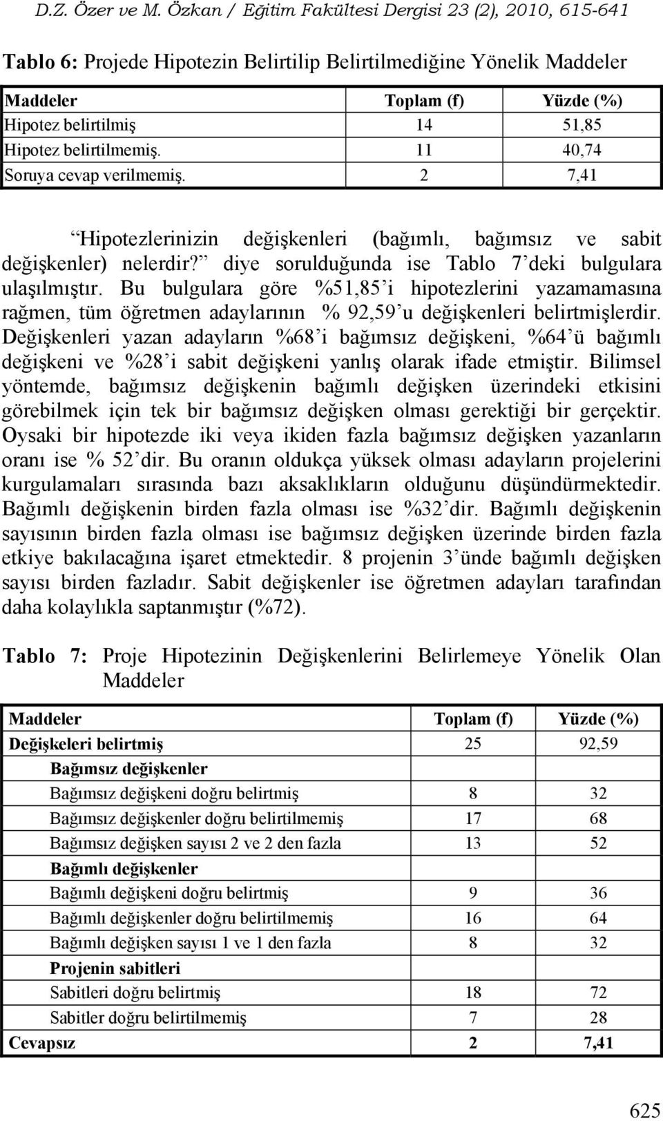 Bu bulgulara göre %51,85 i hipotezlerini yazamamasına rağmen, tüm öğretmen adaylarının % 92,59 u değişkenleri belirtmişlerdir.