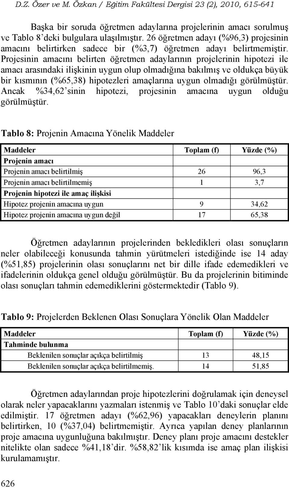 Projesinin amacını belirten öğretmen adaylarının projelerinin hipotezi ile amacı arasındaki ilişkinin uygun olup olmadığına bakılmış ve oldukça büyük bir kısmının (%65,38) hipotezleri amaçlarına