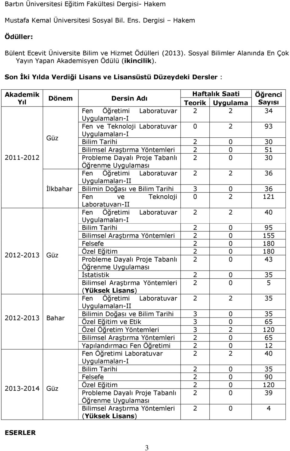 Son İki Yılda Verdiği Lisans ve Lisansüstü Düzeydeki Dersler : Akademik Yıl 2011-2012 Dönem Güz 2012-2013 Güz İlkbahar 2012-2013 Bahar 2013-2014 Güz Dersin Adı Haftalık Saati Öğrenci Teorik Uygulama