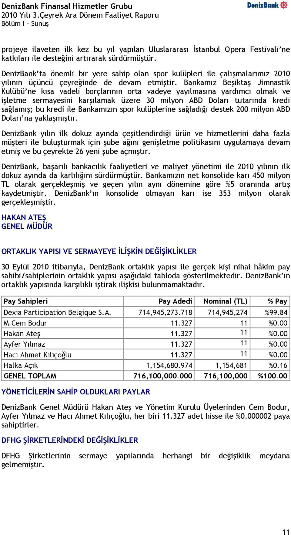 Bankamız Beşiktaş Jimnastik Kulübü ne kısa vadeli borçlarının orta vadeye yayılmasına yardımcı olmak ve işletme sermayesini karşılamak üzere 30 milyon ABD Doları tutarında kredi sağlamış; bu kredi