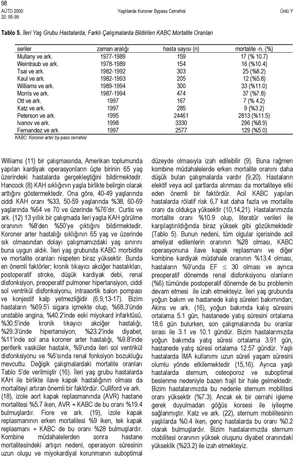 1987-1994 474 37 (%7.8) Ott ve ark. 1997 167 7 (% 4.2) Katz ve ark. 1997 285 9 (%3.2) Peterson ve ark. 1995 24461 2813 (%11.5) Ivanov ve ark. 1998 3330 296 (%8.9) Fernandez ve ark. 1997 2577 129 (%5.