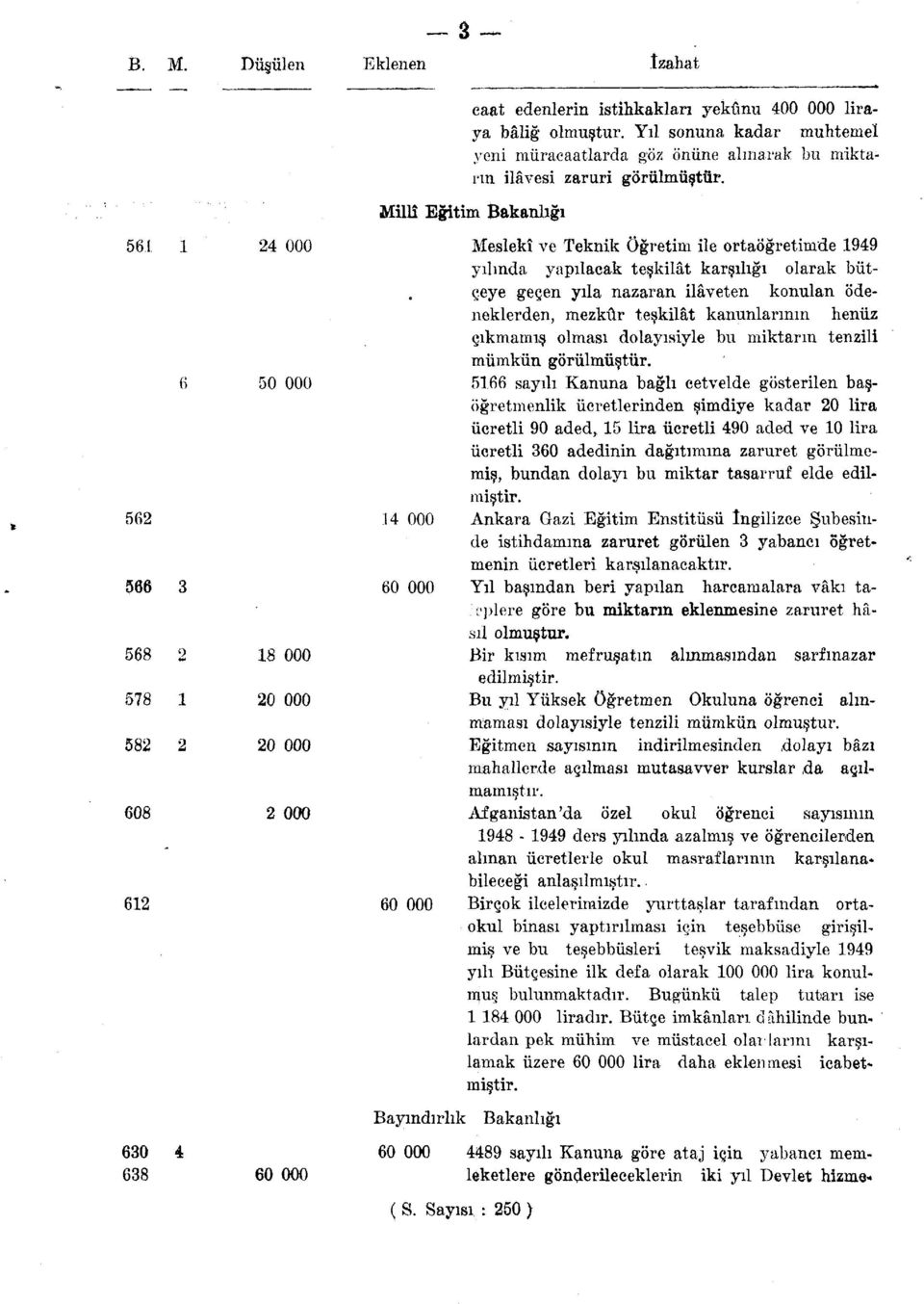 kanunlarının henüz çıkmamış olması dolayısiyle bu miktarın tenzili mümkün görülmüştür.