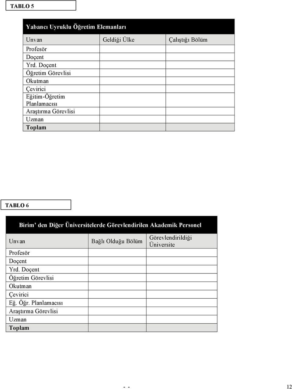 den Diğer Üniversitelerde Görevlendirilen Akademik Personel Unvan Profesör Doçent Yrd.