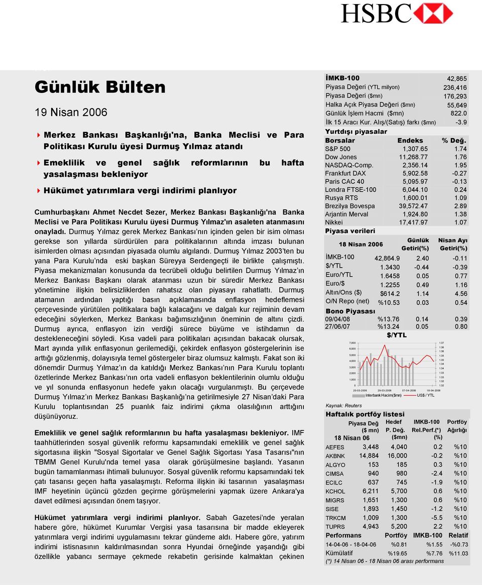 Hükümet yatõrõmlara vergi indirimi planlõyor Cumhurbaşkanõ Ahmet Necdet Sezer, Merkez Bankasõ Başkanlõğõ'na Banka Meclisi ve Para Politikasõ Kurulu üyesi Durmuş Yõlmaz'õn asaleten atanmasõnõ onayladõ.