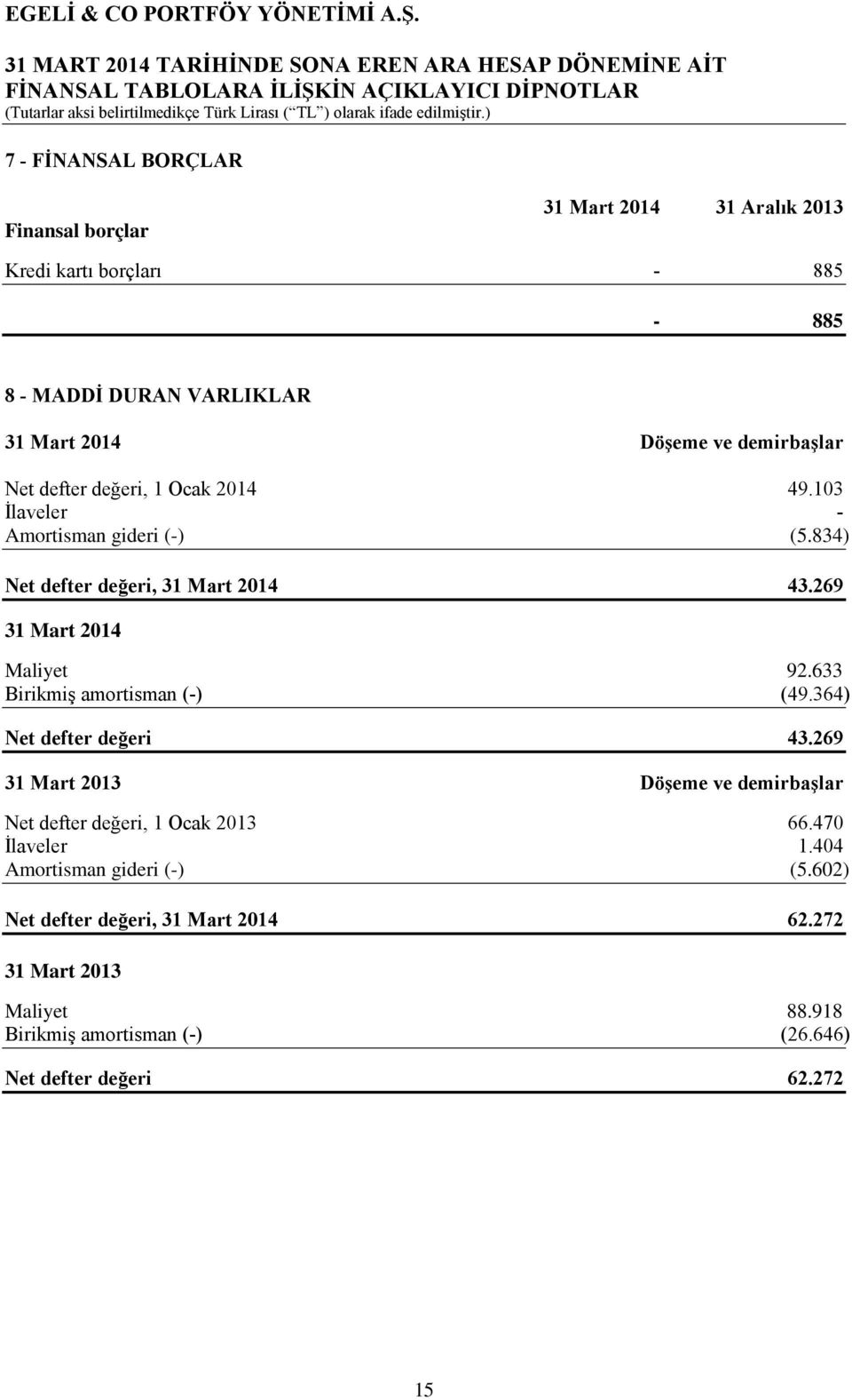 269 31 Mart 2014 Maliyet 92.633 Birikmiş amortisman (-) (49.364) Net defter değeri 43.