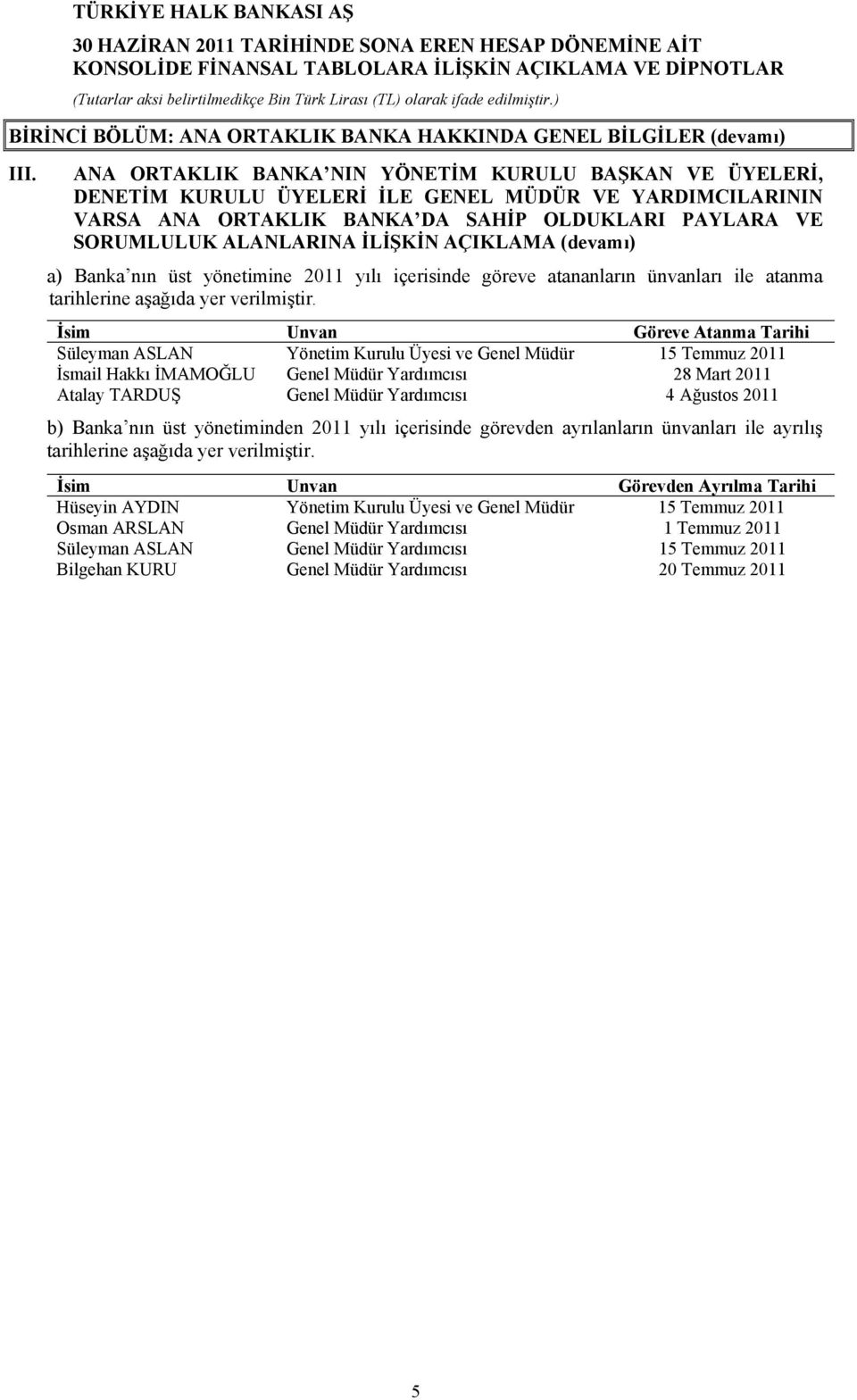 AÇIKLAMA (devamı) a) Banka nın üst yönetimine 2011 yılı içerisinde göreve atananların ünvanları ile atanma tarihlerine aşağıda yer verilmiştir.