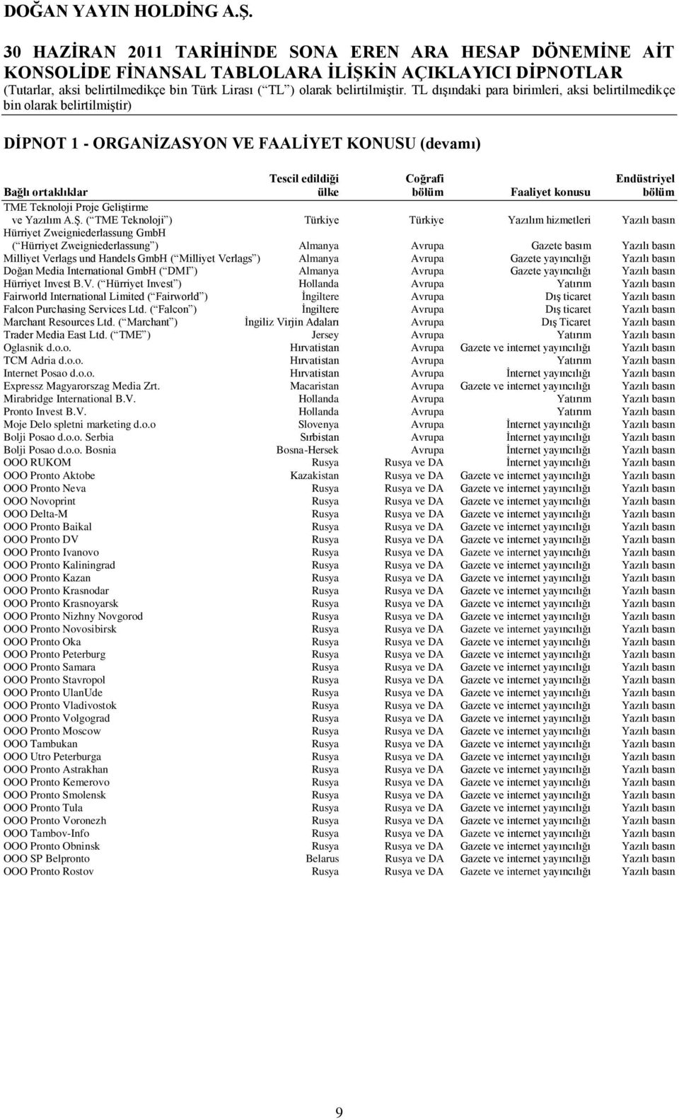 ( TME Teknoloji ) Türkiye Türkiye Yazılım hizmetleri Yazılı basın Hürriyet Zweigniederlassung GmbH ( Hürriyet Zweigniederlassung ) Almanya Avrupa Gazete basım Yazılı basın Milliyet Verlags und