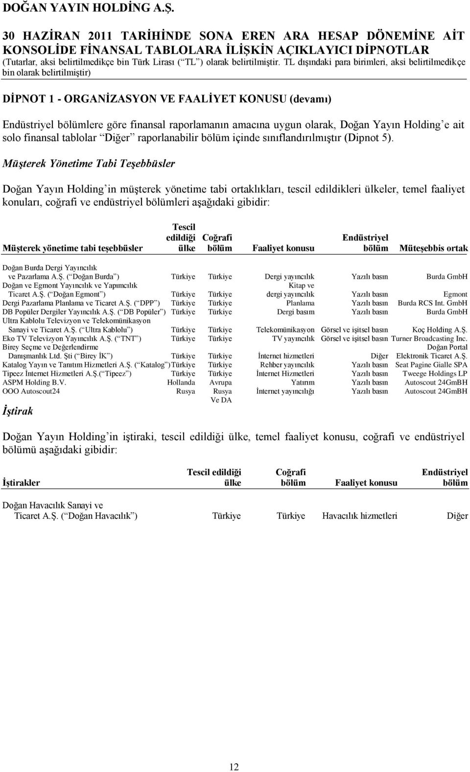 Müşterek Yönetime Tabi Teşebbüsler Doğan Yayın Holding in müģterek yönetime tabi ortaklıkları, tescil edildikleri ülkeler, temel faaliyet konuları, coğrafi ve endüstriyel bölümleri aģağıdaki gibidir: