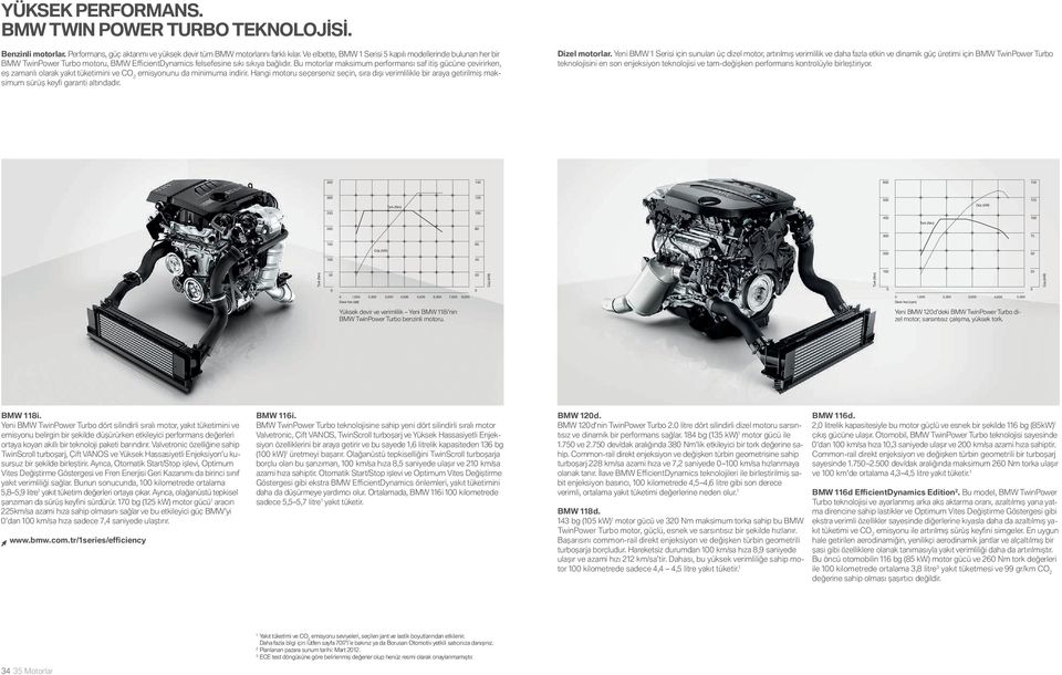 Bu motorlar maksimum performansı saf itiş gücüne çevirirken, eş zamanlı olarak yakıt tüketimini ve CO emisyonunu da minimuma indirir.