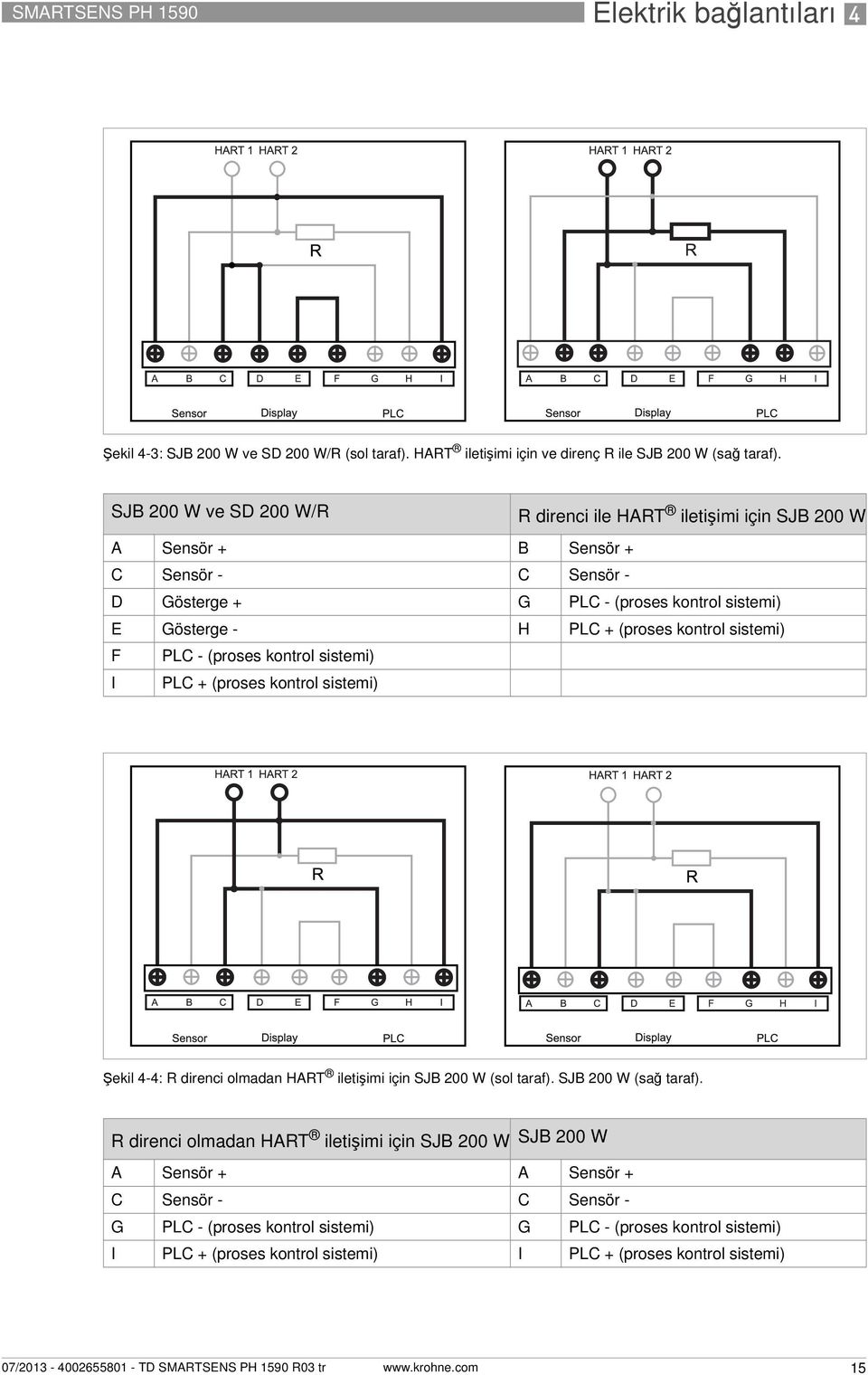 kontrol sistemi) F PLC - (proses kontrol sistemi) I PLC + (proses kontrol sistemi) Şekil 4-4: R direnci olmadan HART iletişimi için SJB 200 W (sol taraf). SJB 200 W (sağ taraf).