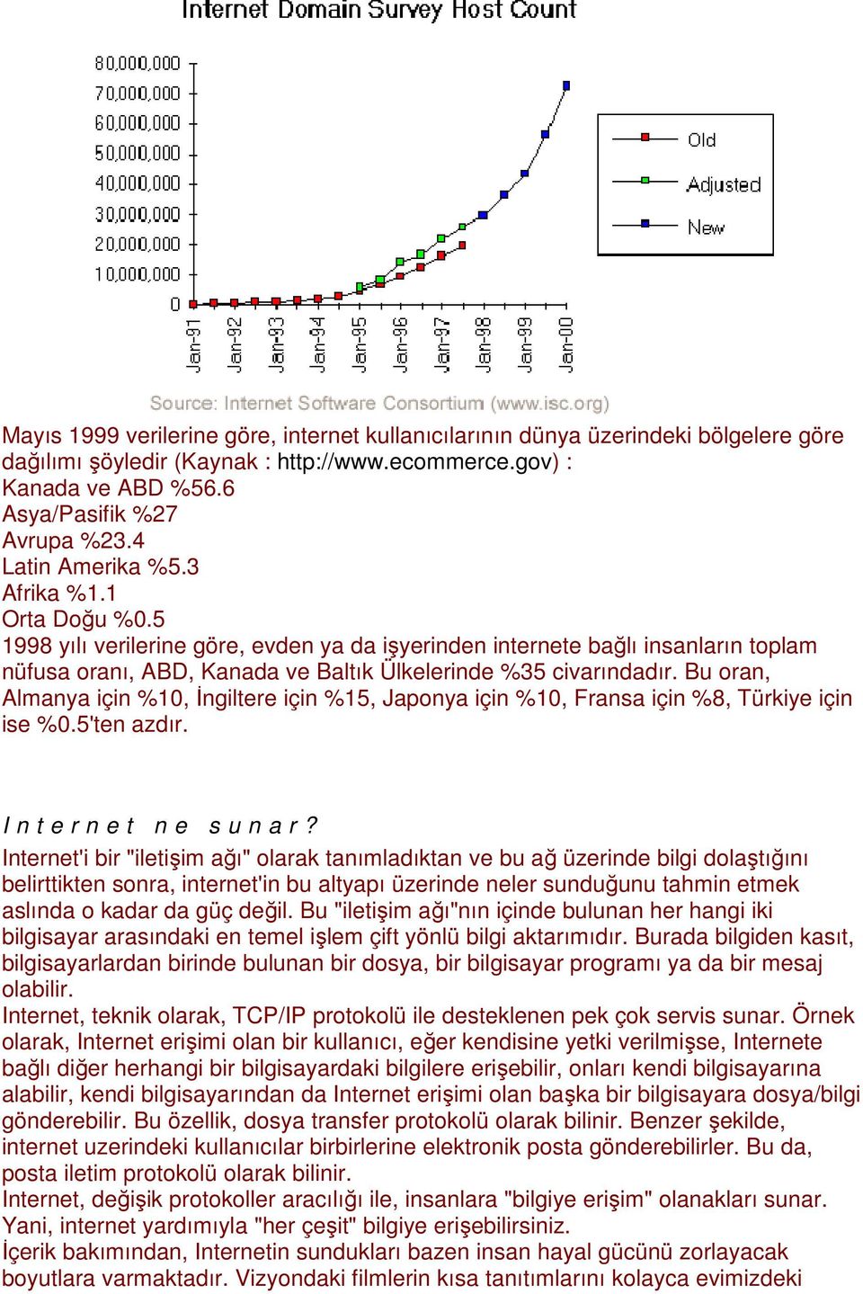 Bu oran, Almanya için %10, Đngiltere için %15, Japonya için %10, Fransa için %8, Türkiye için ise %0.5'ten azdır. I n t e r n e t n e s u n a r?