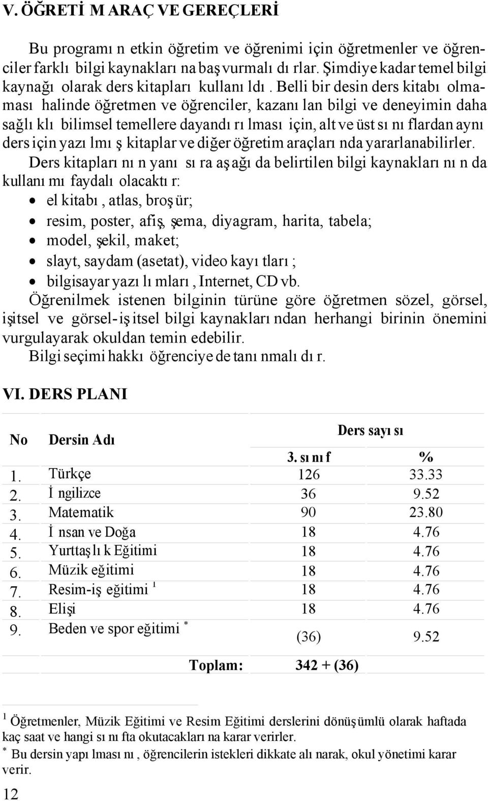 Belli bir desin ders kitabı olmaması halinde öğretmen ve öğrenciler, kazanılan bilgi ve deneyimin daha sağlıklı bilimsel temellere dayandırılması için, alt ve üst sınıflardan aynı ders için yazılmış