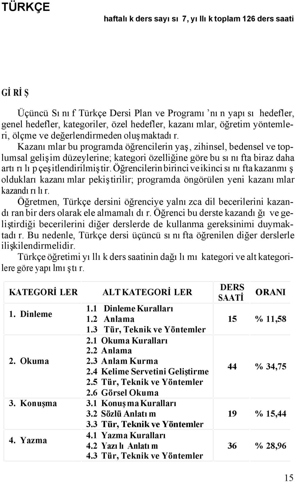 Kazanımlar bu programda öğrencilerin yaş, zihinsel, bedensel ve toplumsal gelişim düzeylerine; kategori özelliğine göre bu sınıfta biraz daha artırılıp çeşitlendirilmiştir.